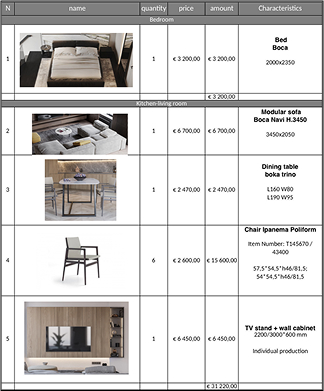 Premium Furniture Selection & Procurement